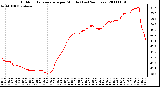 Milwaukee Weather Outdoor Temperature per Minute (Last 24 Hours)