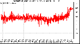 Milwaukee Weather Normalized Wind Direction (Last 24 Hours)