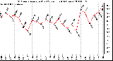 Milwaukee Weather 10 Minute Average Wind Speed (Last 4 Hours)