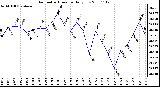 Milwaukee Weather Barometric Pressure Daily Low