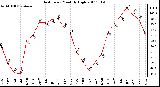 Milwaukee Weather Heat Index Monthly High