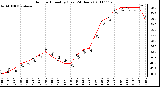 Milwaukee Weather Outdoor Humidity (Last 24 Hours)