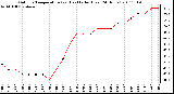 Milwaukee Weather Outdoor Temperature (vs) Heat Index (Last 24 Hours)