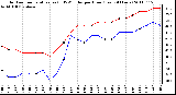 Milwaukee Weather Outdoor Temperature (vs) THSW Index per Hour (Last 24 Hours)