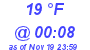 Milwaukee Weather Dewpoint High Low Today