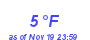 Milwaukee Weather Dewpoint High Low Month