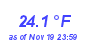 Milwaukee Weather Temperature Low Month