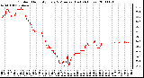 Milwaukee Weather Outdoor Humidity Every 5 Minutes (Last 24 Hours)