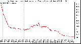 Milwaukee Weather Outdoor Temp (vs) Heat Index per Minute (Last 24 Hours)