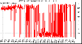 Milwaukee Weather Wind Direction (Last 24 Hours)