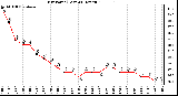 Milwaukee Weather Dew Point (Last 24 Hours)