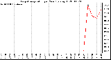 Milwaukee Weather Evapotranspiration per Year (gals/sq ft)