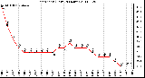 Milwaukee Weather Heat Index (Last 24 Hours)