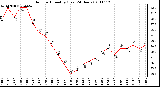 Milwaukee Weather Outdoor Humidity (Last 24 Hours)