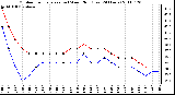 Milwaukee Weather Outdoor Temperature (vs) Wind Chill (Last 24 Hours)