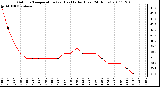 Milwaukee Weather Outdoor Temperature (vs) Heat Index (Last 24 Hours)