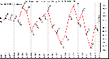 Milwaukee Weather Outdoor Temperature Daily High