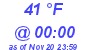 Milwaukee Weather Dewpoint High High Today