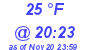 Milwaukee Weather Dewpoint High Low Today