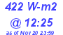 Milwaukee Weather Solar Radiation High Today