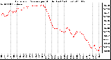 Milwaukee Weather Barometric Pressure per Minute (Last 24 Hours)