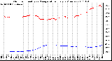 Milwaukee Weather Outdoor Humidity vs. Temperature Every 5 Minutes