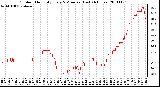 Milwaukee Weather Outdoor Humidity Every 5 Minutes (Last 24 Hours)