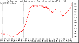 Milwaukee Weather Outdoor Temp (vs) Heat Index per Minute (Last 24 Hours)