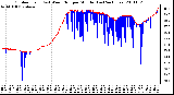 Milwaukee Weather Outdoor Temp (vs) Wind Chill per Minute (Last 24 Hours)