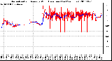 Milwaukee Weather Normalized and Average Wind Direction (Last 24 Hours)