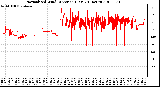 Milwaukee Weather Normalized Wind Direction (Last 24 Hours)