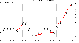 Milwaukee Weather Outdoor Humidity (Last 24 Hours)