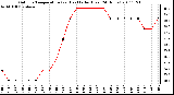 Milwaukee Weather Outdoor Temperature (vs) Heat Index (Last 24 Hours)