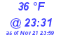 Milwaukee Weather Dewpoint High High Today