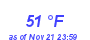 Milwaukee Weather Dewpoint High High Month