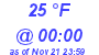 Milwaukee Weather Dewpoint High Low Today