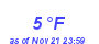 Milwaukee Weather Dewpoint High Low Month