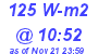 Milwaukee Weather Solar Radiation High Today