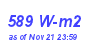 Milwaukee Weather Solar Radiation High Month