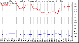 Milwaukee Weather Outdoor Humidity vs. Temperature Every 5 Minutes