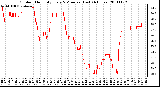 Milwaukee Weather Outdoor Humidity Every 5 Minutes (Last 24 Hours)