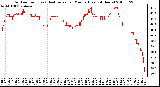 Milwaukee Weather Outdoor Temp (vs) Heat Index per Minute (Last 24 Hours)