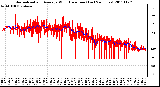 Milwaukee Weather Normalized and Average Wind Direction (Last 24 Hours)