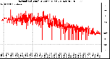 Milwaukee Weather Normalized Wind Direction (Last 24 Hours)