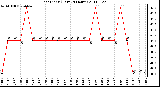 Milwaukee Weather Heat Index (Last 24 Hours)