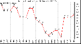 Milwaukee Weather Outdoor Humidity (Last 24 Hours)