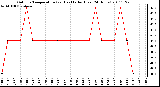 Milwaukee Weather Outdoor Temperature (vs) Heat Index (Last 24 Hours)