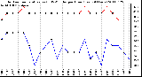 Milwaukee Weather Outdoor Temperature (vs) THSW Index per Hour (Last 24 Hours)