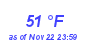 Milwaukee Weather Dewpoint High High Month