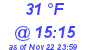 Milwaukee Weather Dewpoint High Low Today